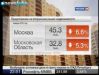 Цены на московском рынке недвижимости продолжают расти